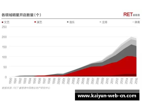 体育明星在社会文化传播中的重要作用与影响分析