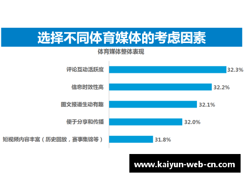 网络时代体育明星传播的深度分析与影响研究